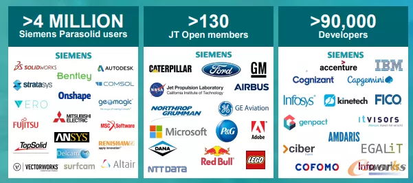 工业软件是怎样“炼”成的?的图9